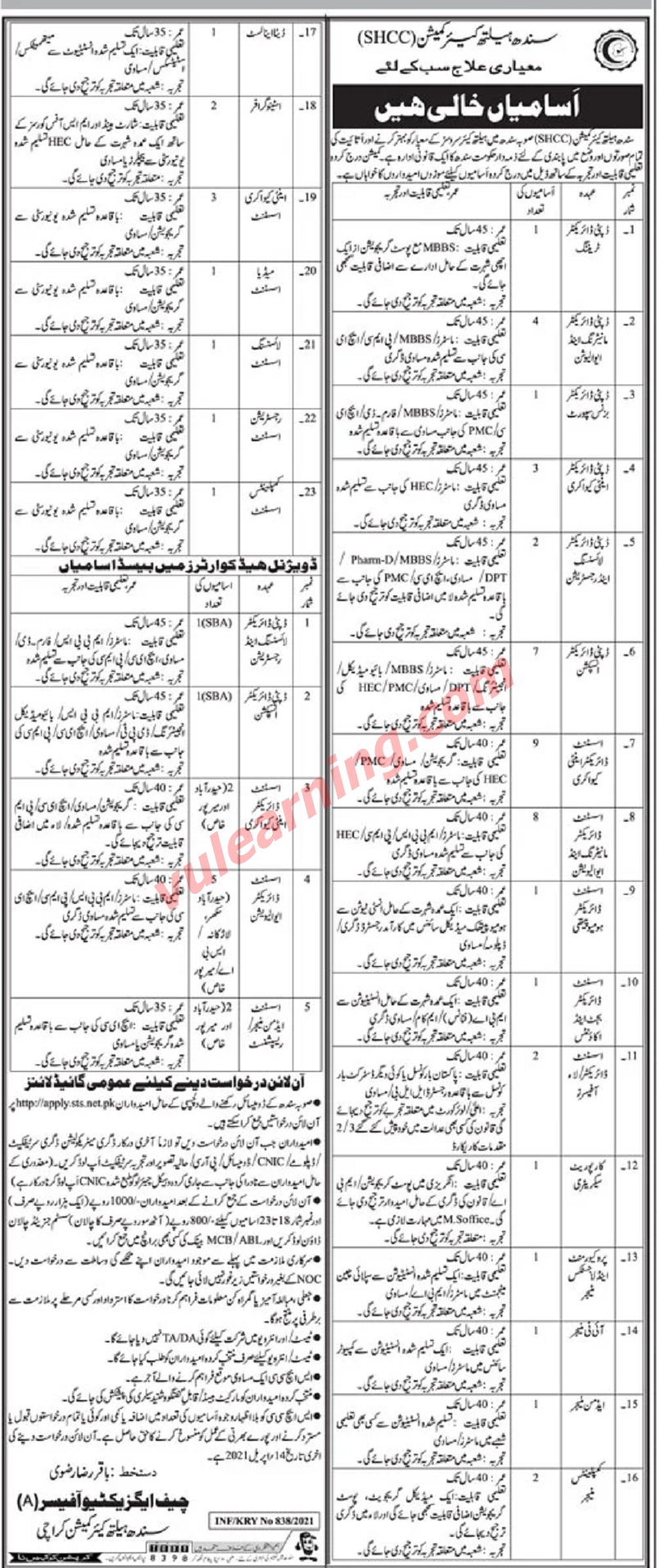 Sindh Healthcare Commission Shcc Jobs For Assistant Directors