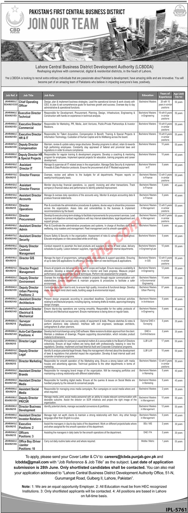 LCBDDA Jobs 2021 for Assistant Directors, Executive Directors, Office Boys / Drivers, Officers
