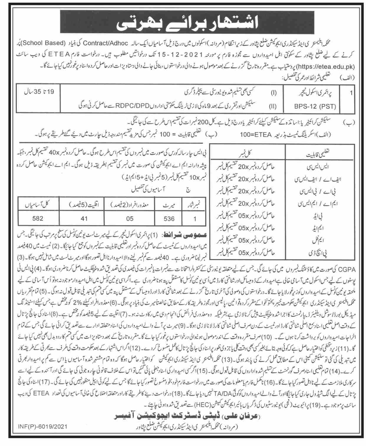 Elementary Secondary Education Department KP Jobs 2021 For 582 