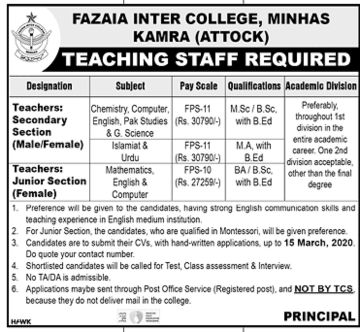 Fazaia Inter College Minhas Kamra (Attock) Jobs 2020 for Teachers (Male